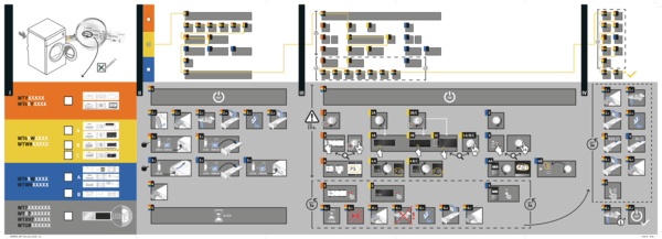 00311805 Ošetřovací sada Bosch | Siemens