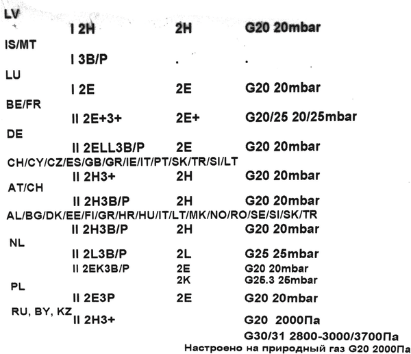 10004433 Sada trysek - zemní plyn Bosch | Siemens